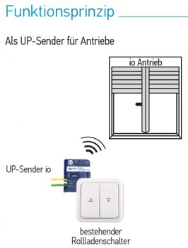 Preview: Unterputz-Sender io
